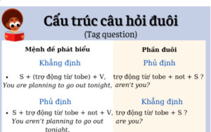 Câu hỏi đuôi trong tiếng Anh - Tag Question